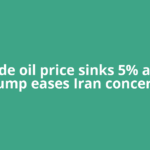Crude oil price sinks 5% after Trump eases Iran concerns