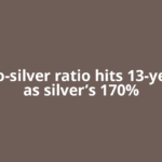 Gold-to-silver ratio hits 13-year low as silver’s 170%