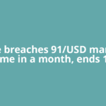 Rupee breaches 91/USD mark 2nd time in a month, ends 14