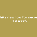 Rupee hits new low for second time in a week