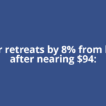 Silver retreats by 8% from highs after nearing $94: