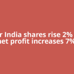 Dabur India shares rise 2% as Q3 net profit increases 7%.