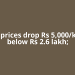 Silver prices drop Rs 5,000/kg, slip below Rs 2.6 lakh;