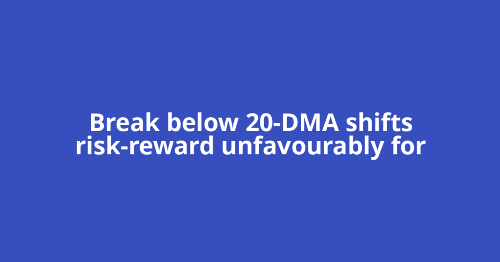 Break below 20-DMA shifts risk-reward unfavourably for