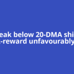 Break below 20-DMA shifts risk-reward unfavourably for