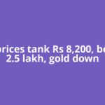 Silver prices tank Rs 8,200, below Rs 2.5 lakh, gold down