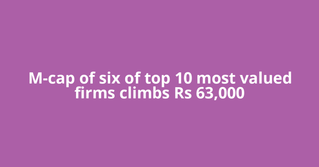 M-cap of six of top 10 most valued firms climbs Rs 63,000