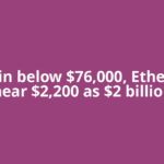 Bitcoin below $76,000, Ethereum near $2,200 as $2 billion