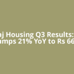 Bajaj Housing Q3 Results: PAT jumps 21% YoY to Rs 665