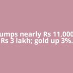 Silver jumps nearly Rs 11,000, nears Rs 3 lakh; gold up 3%.