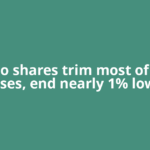 IndiGo shares trim most of early losses, end nearly 1% lower