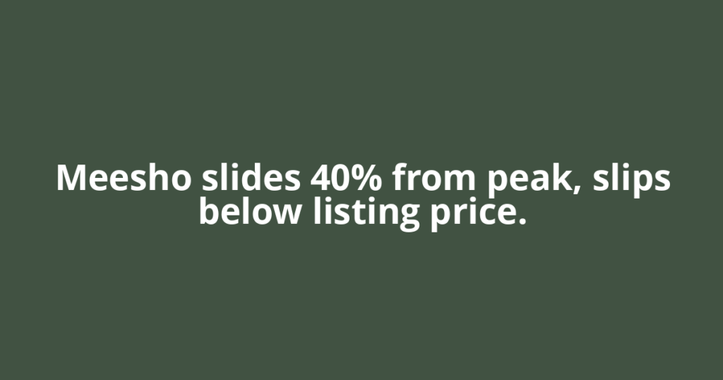 Meesho slides 40% from peak, slips below listing price.