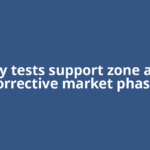 Nifty tests support zone amid corrective market phase;