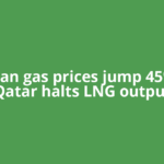 European gas prices jump 45% after Qatar halts LNG output