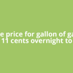 Average price for gallon of gas rises 11 cents overnight to