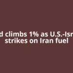 Gold climbs 1% as U.S.-Israeli strikes on Iran fuel