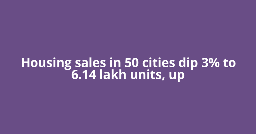 Housing sales in 50 cities dip 3% to 6.14 lakh units, up