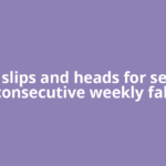 Gold slips and heads for second consecutive weekly fall