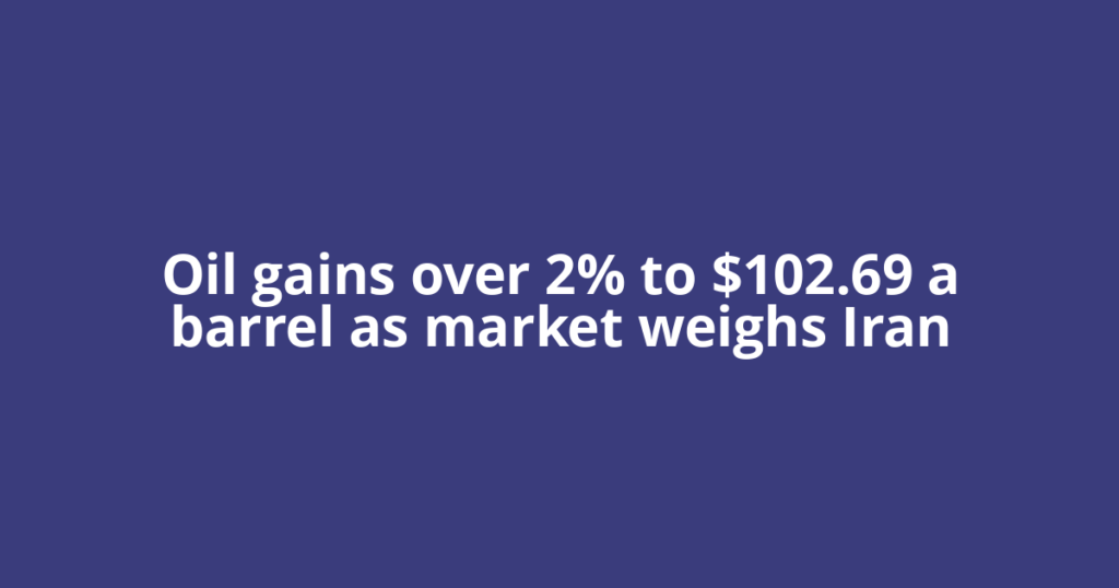 Oil gains over 2% to $102.69 a barrel as market weighs Iran