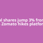 Eternal shares jump 3% from lows as Zomato hikes platform