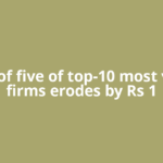 Mcap of five of top-10 most valued firms erodes by Rs 1