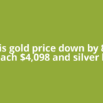 Why is gold price down by 8% to reach $4,098 and silver by