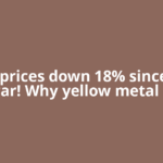 Gold prices down 18% since Iran war! Why yellow metal is