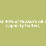 At least 40% of Russia's oil export capacity halted,