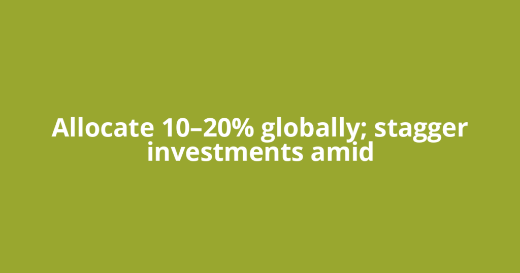 Allocate 10–20% globally; stagger investments amid