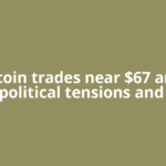 Bitcoin trades near $67 amid geopolitical tensions and $14