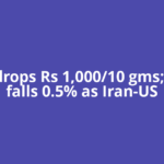 Gold drops Rs 1,000/10 gms; silver falls 0.5% as Iran-US