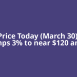 Oil Price Today (March 30): Oil jumps 3% to near $120 amid