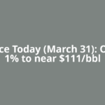Oil Price Today (March 31): Oil falls 1% to near $111/bbl