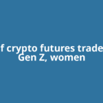 61% of crypto futures traders are Gen Z, women