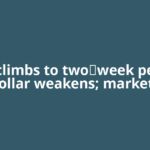 Gold climbs to two‑week peak as dollar weakens; markets