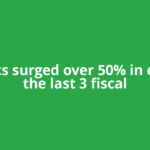 8 stocks surged over 50% in each of the last 3 fiscal