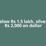 Gold below Rs 1.5 lakh, silver down Rs 2,000 on dollar