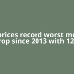 Gold prices record worst monthly drop since 2013 with 12%