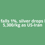 Gold falls 1%, silver drops by Rs 5,300/kg as US-Iran