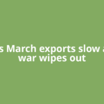 China's March exports slow as Iran war wipes out
