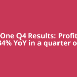 Angel One Q4 Results: Profit soars 84% YoY in a quarter of