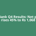 Yes Bank Q4 Results: Net profit rises 45% to Rs 1,068