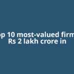 7 of top 10 most-valued firms lose Rs 2 lakh crore in