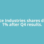 Reliance Industries shares dip over 1% after Q4 results.