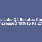Laurus Labs Q4 Results: Cons PAT increased 19% to Rs 279