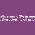 Gold falls around 2% in one week as skyrocketing oil prices