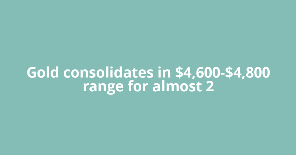 Gold consolidates in $4,600-$4,800 range for almost 2