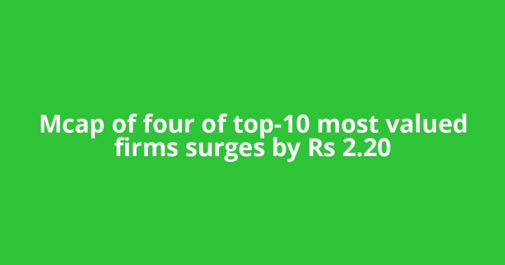 Mcap of four of top-10 most valued firms surges by Rs 2.20