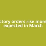 US factory orders rise more than expected in March