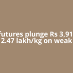 Silver futures plunge Rs 3,917 to Rs 2.47 lakh/kg on weak
